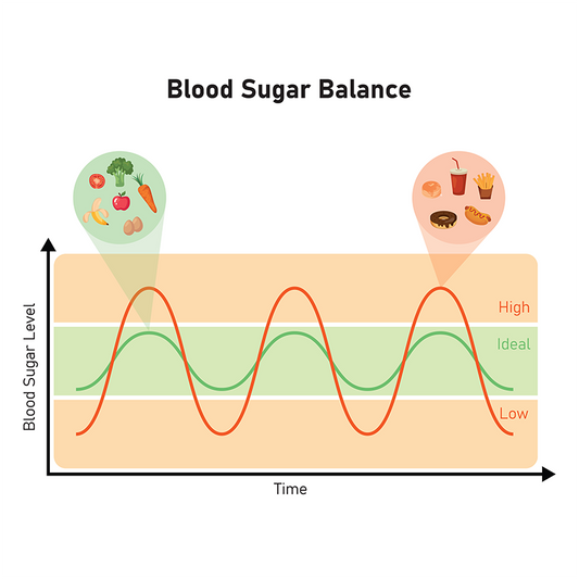 Effects of Different Carbohydrates on Blood Glucose