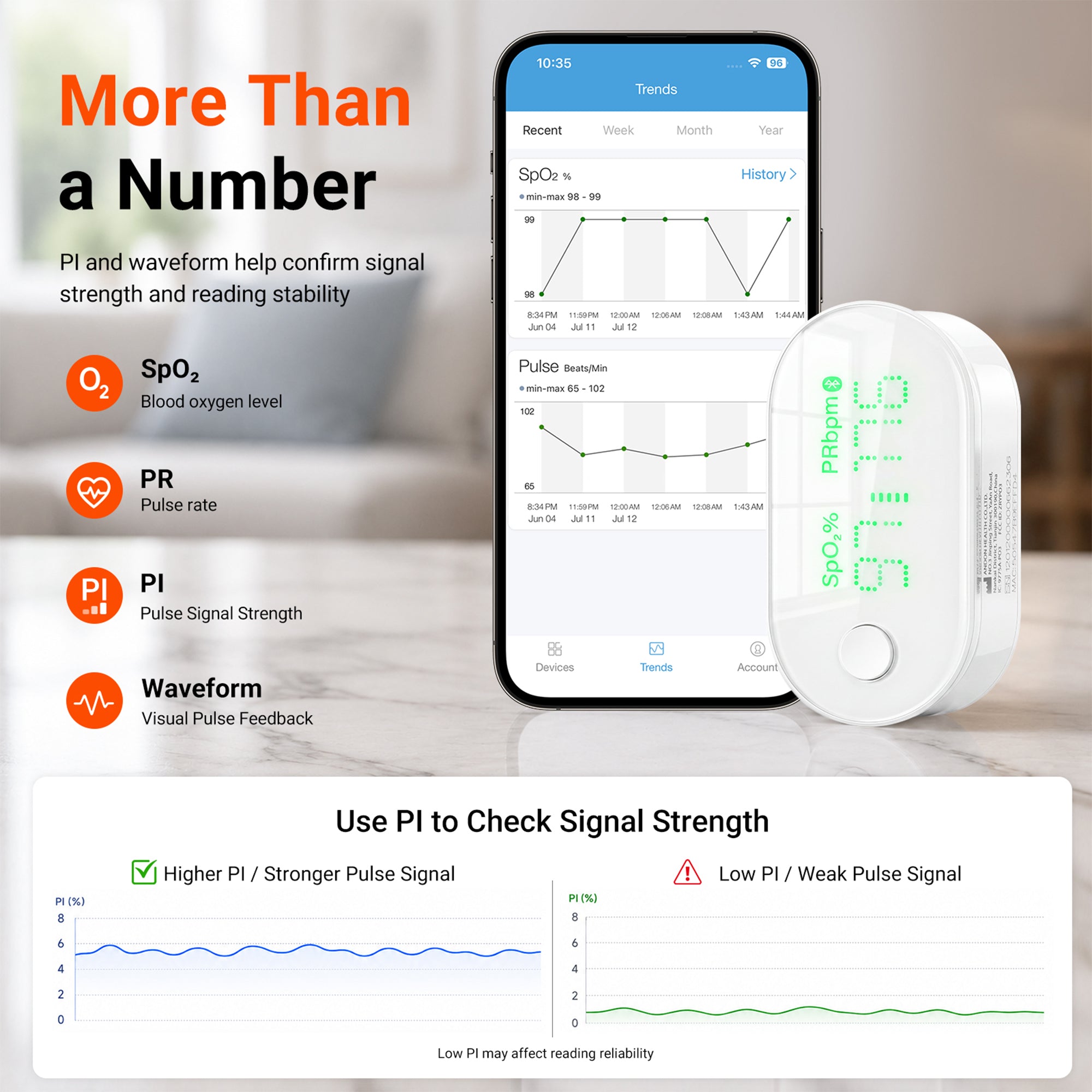 Livocare Wireless Pulse Oximeter