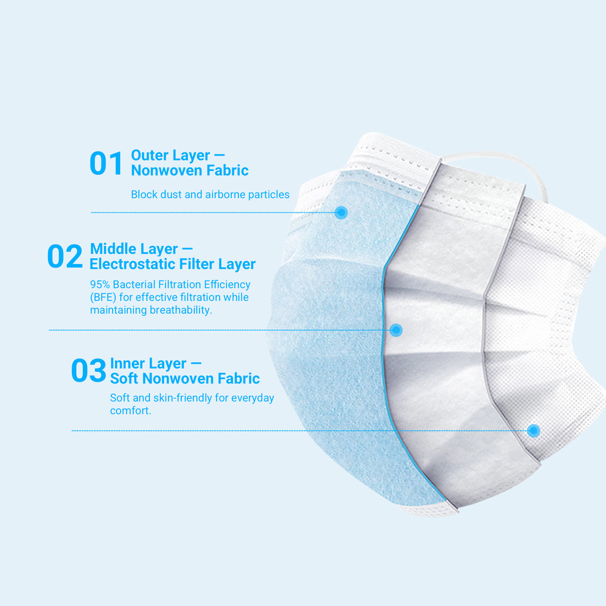 Livocare Disposable Ear-Loop Face Mask